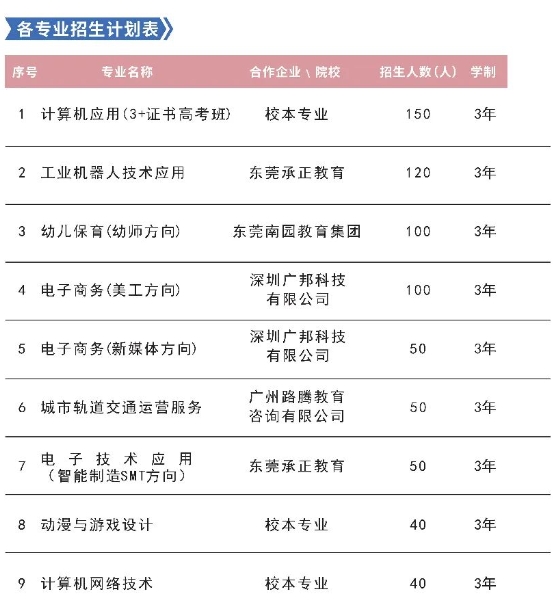 五華縣職業技術學校2023年招生計劃