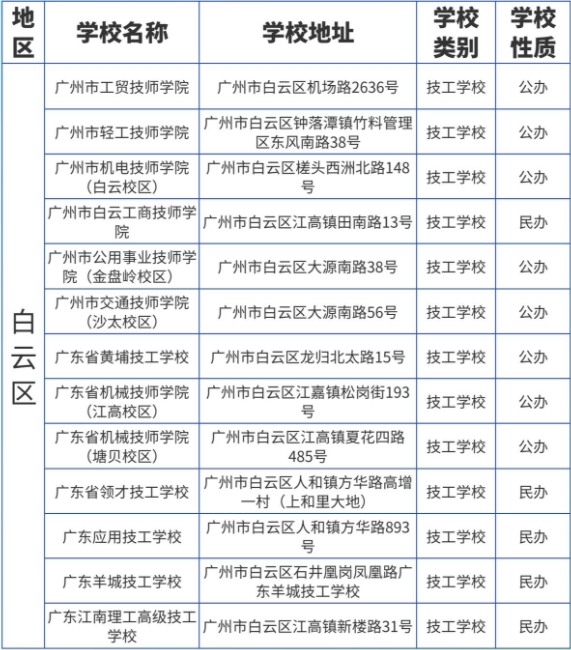 廣東省廣州市中職志愿填報能報考哪些院校
