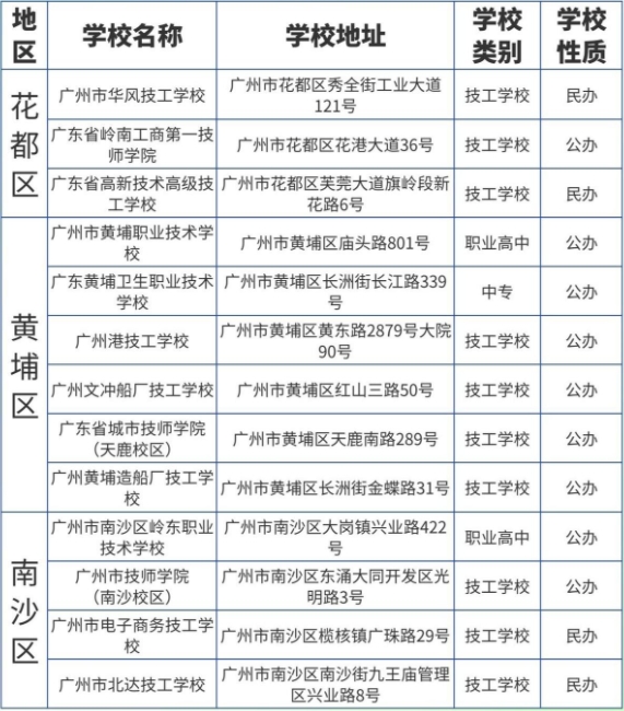 廣東省廣州市中職志愿填報能報考哪些院校