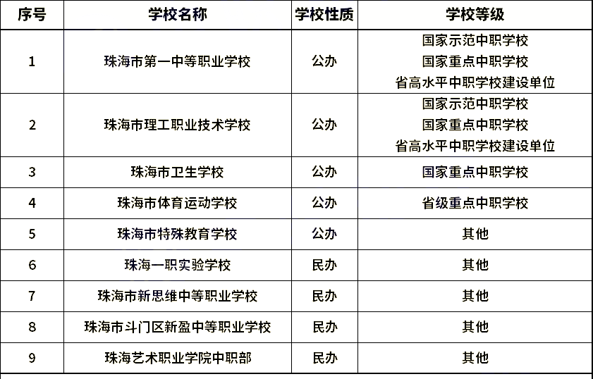 珠海中職學(xué)校