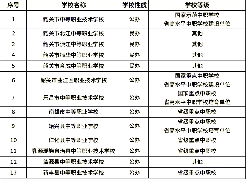 韶關(guān)中職學(xué)校