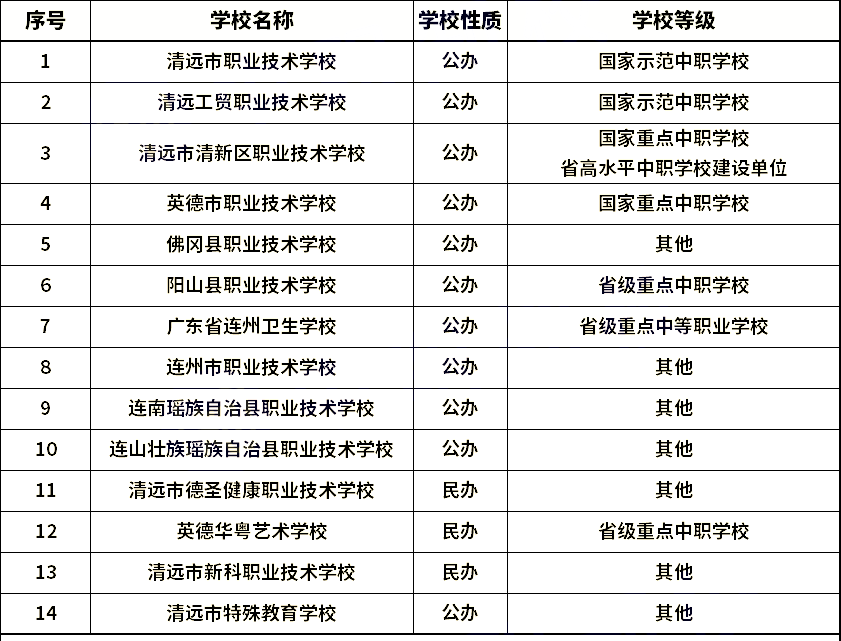 清遠(yuǎn)中職學(xué)校