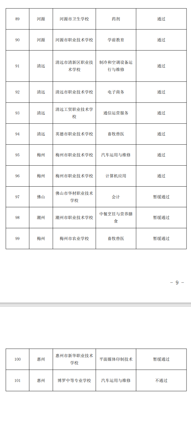 雙精準示范專業(yè)名單2