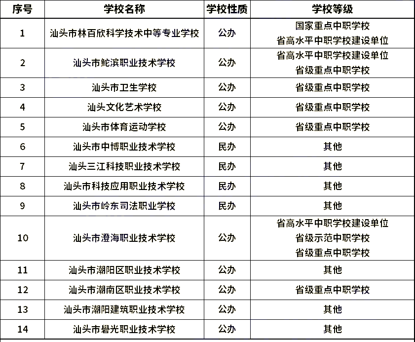 汕頭中職學(xué)校