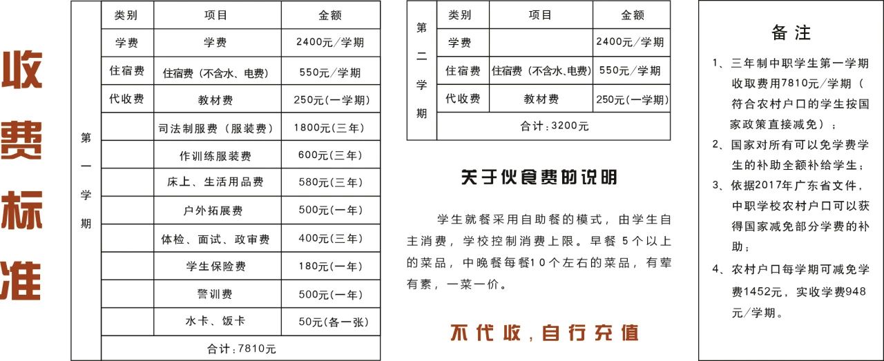 收費(fèi)標(biāo)準(zhǔn)