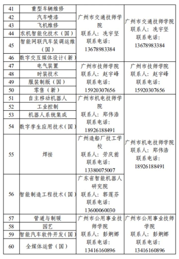 項(xiàng)目安排