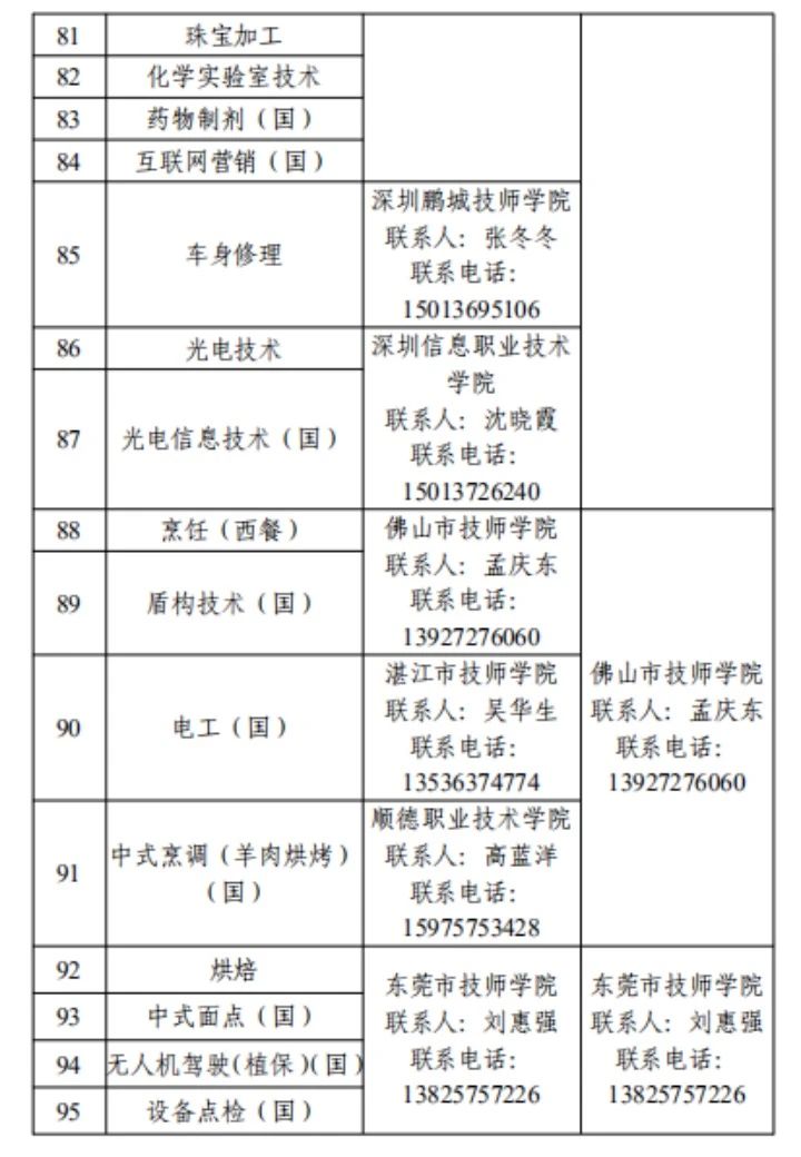 項(xiàng)目安排