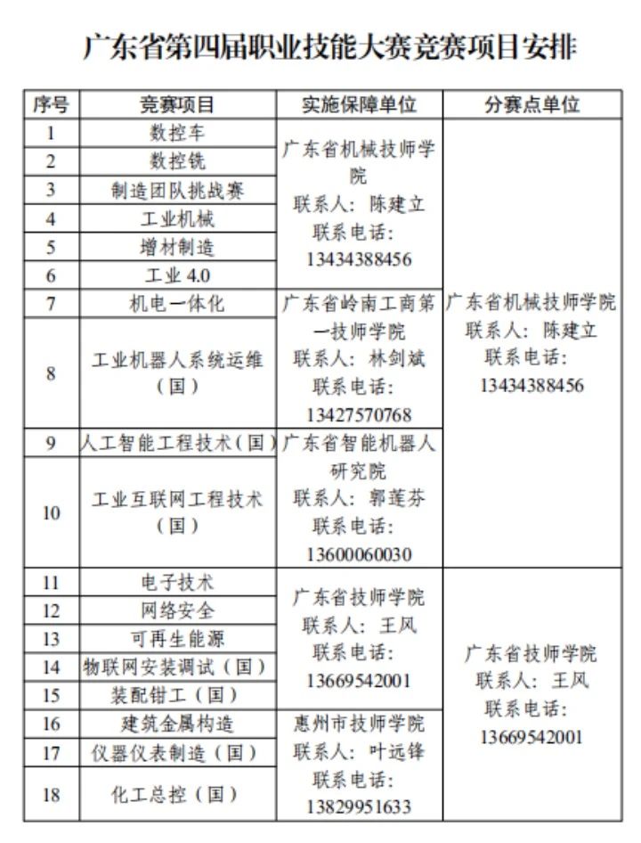 項(xiàng)目安排