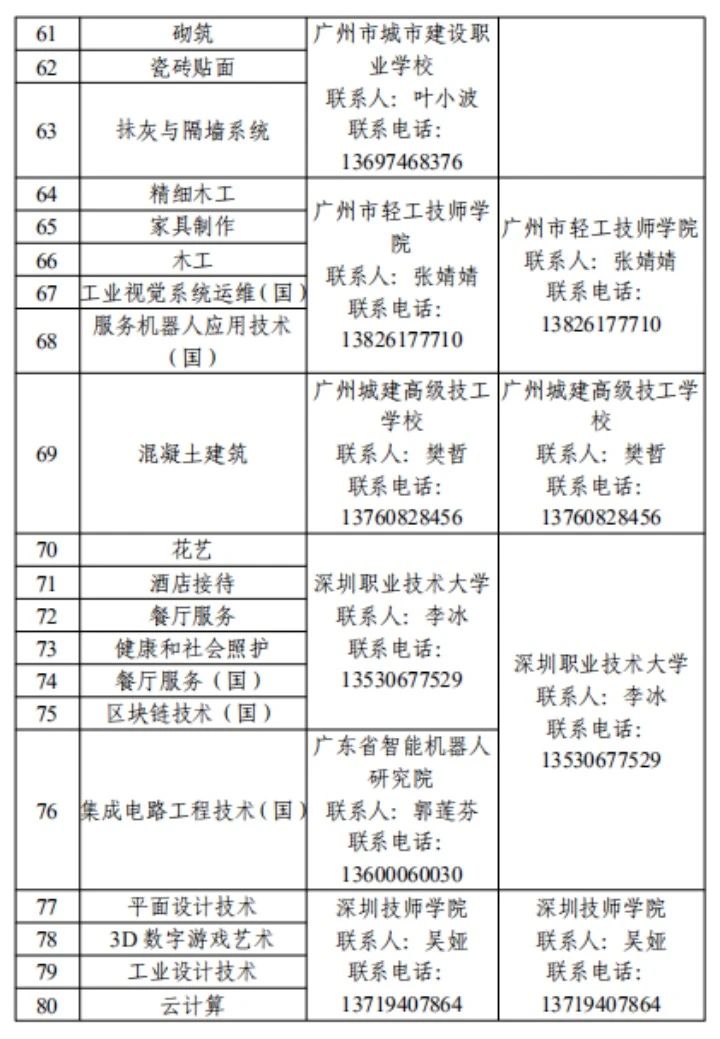 項(xiàng)目?jī)?nèi)容