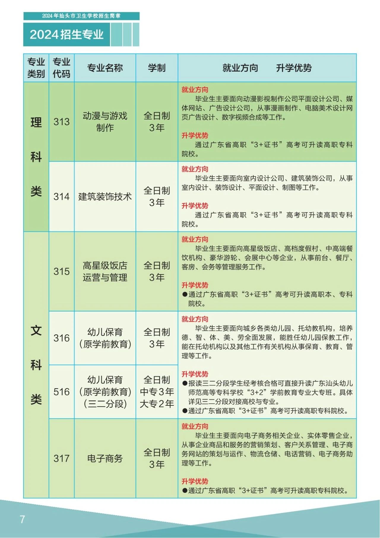 汕頭衛生學校2024年招生專業