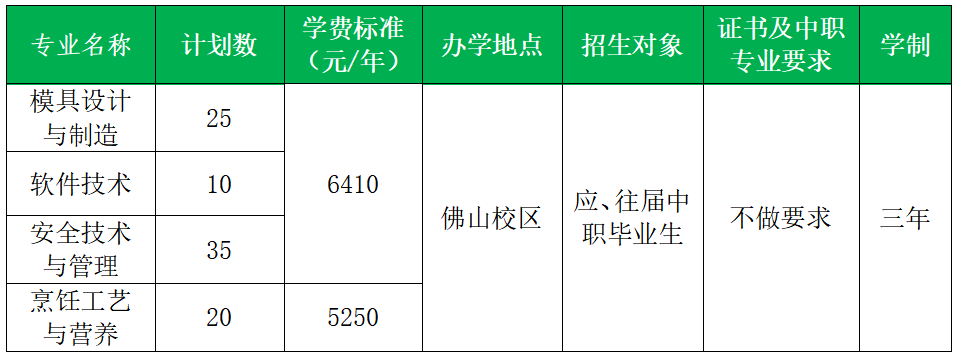 廣東環(huán)境保護工程職業(yè)學院中職班2024年招生專業(yè)及計劃數