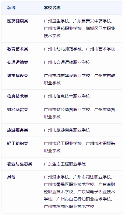 廣州公辦中專(zhuān)有哪些院校
