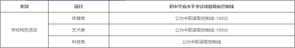公辦中職最低控制線