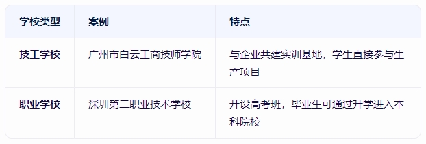 技工學校和職業學校有什么區別