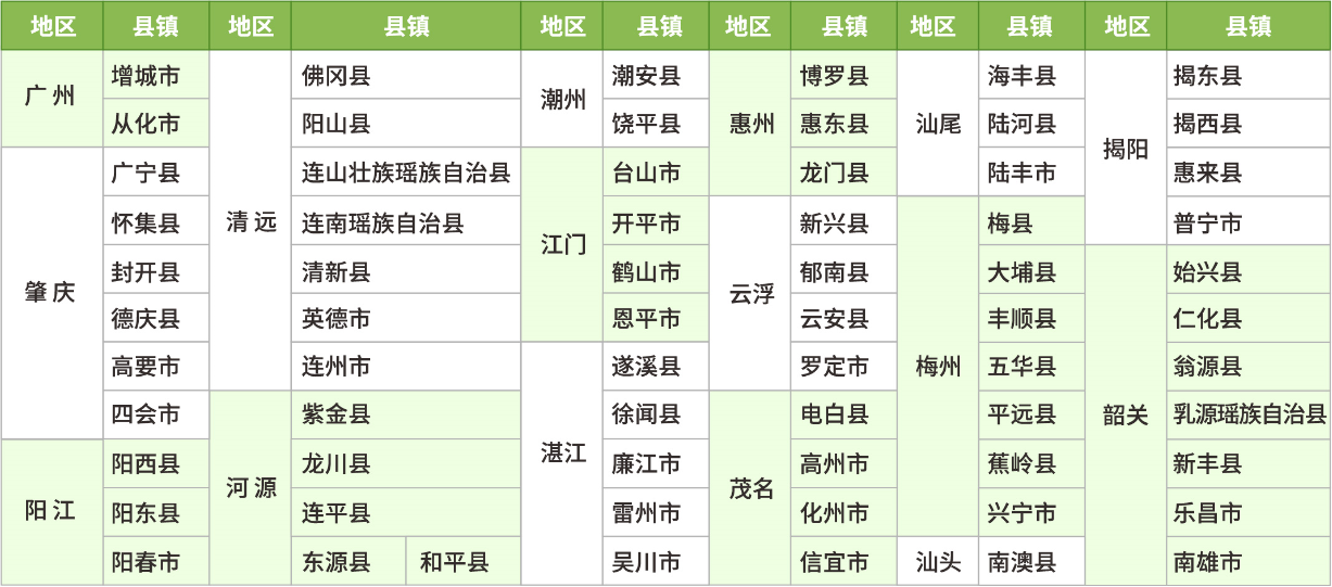 廣東省縣鎮非農享受免學費的行政區域劃分