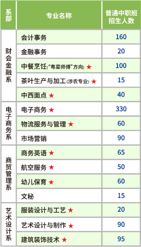 三年制招生計劃