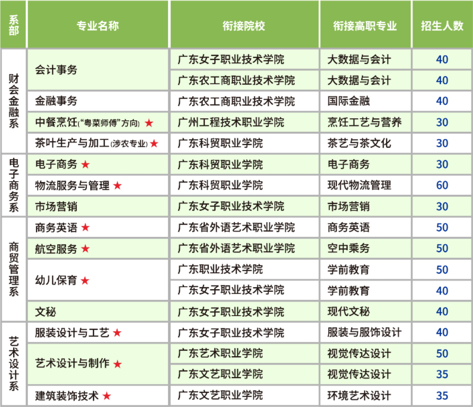 3+2中高職銜接招生計劃