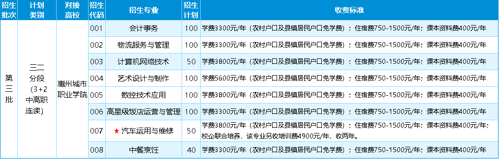三二分段招生計劃