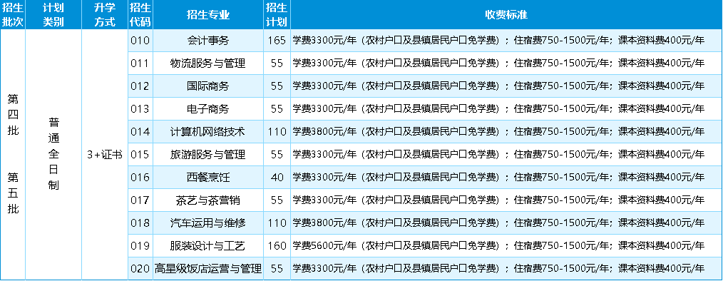 全日制招生計劃