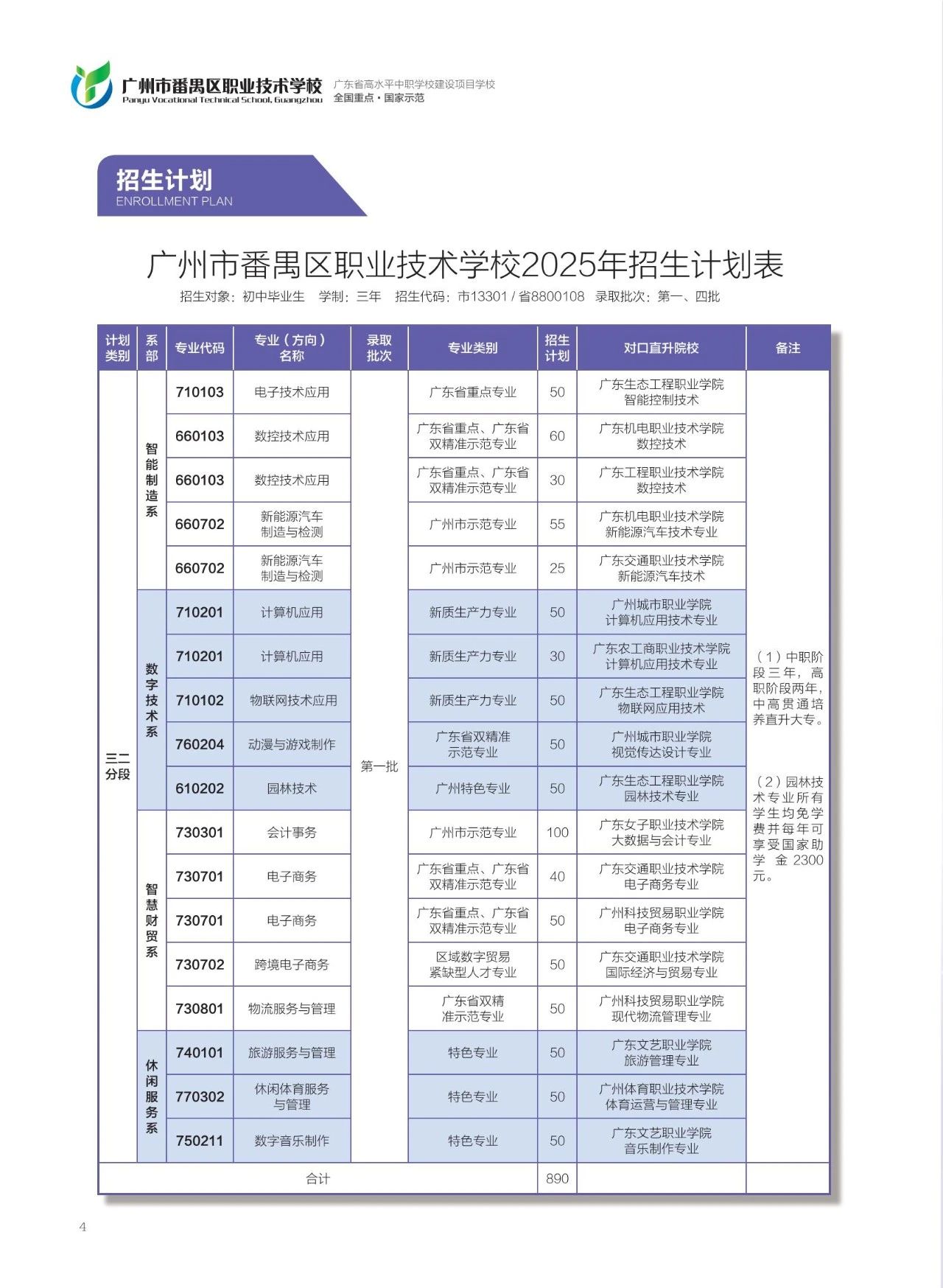 廣東中專(zhuān)技校招生：廣州市番禺區(qū)職業(yè)技術(shù)學(xué)校2025年招生簡(jiǎn)章