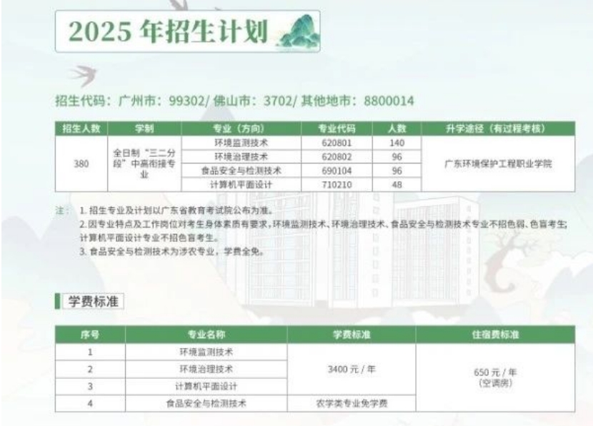 招生計(jì)劃表
