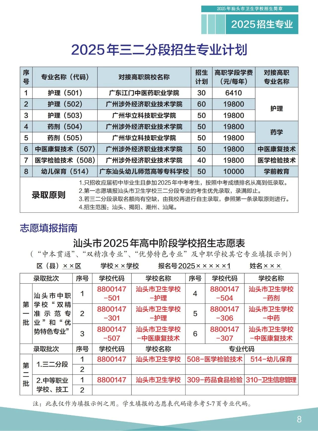 招生專業(yè)表