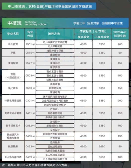 中山市科技技工學校招生計劃