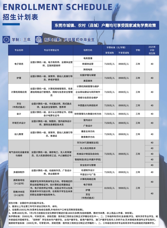 東莞翰倫技工學校招生計劃