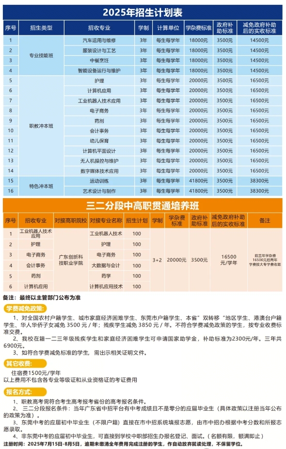 廣東創新科技職業學院中職部2025年招生簡章