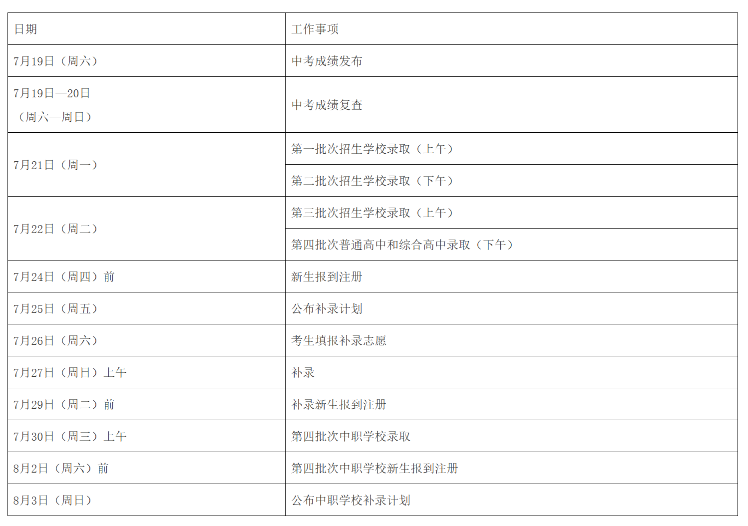 廣州中考時間線