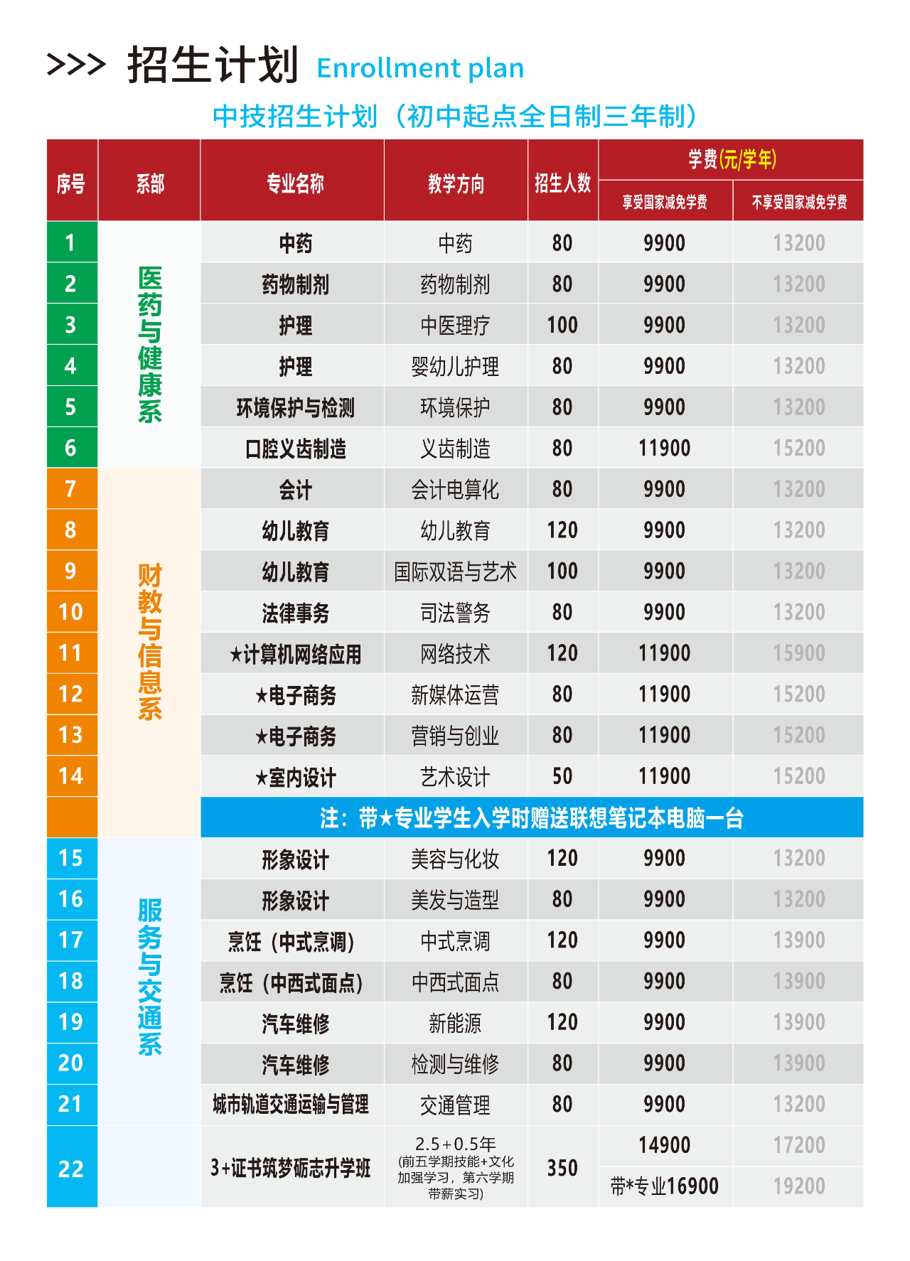 廣東應用技工學校2025招生簡章