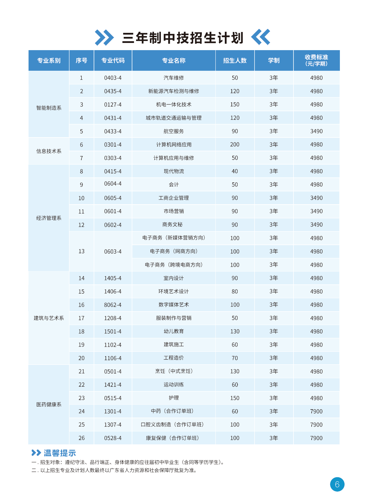廣東現代信息技工學校2025招生簡章
