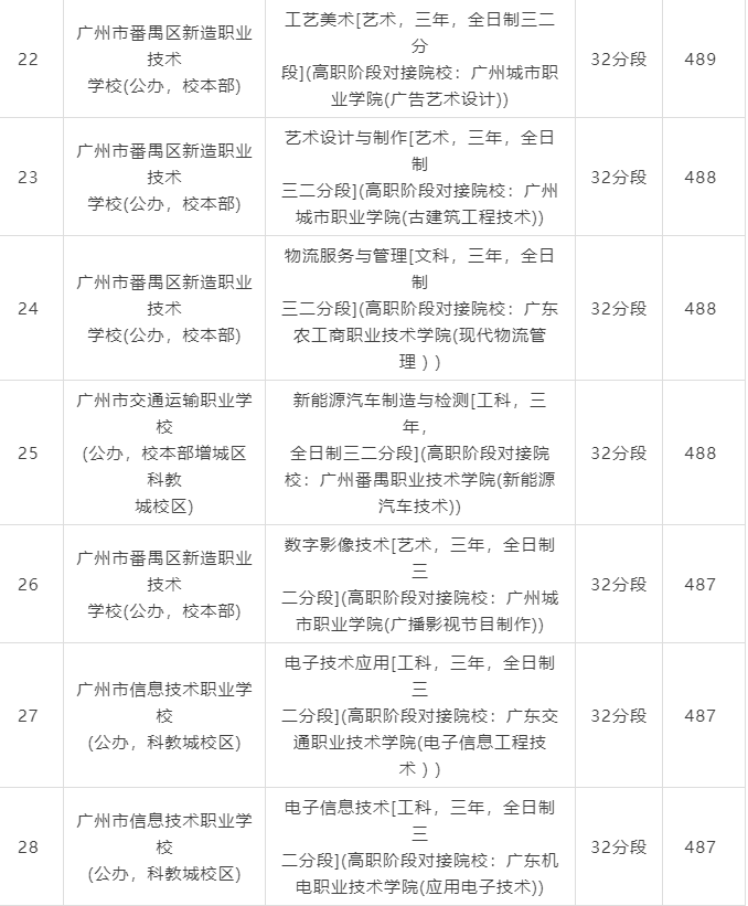 錄取分?jǐn)?shù)線