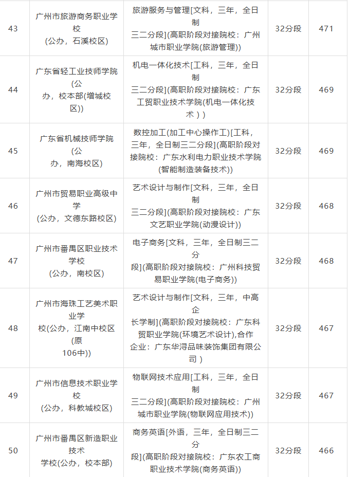 錄取分?jǐn)?shù)