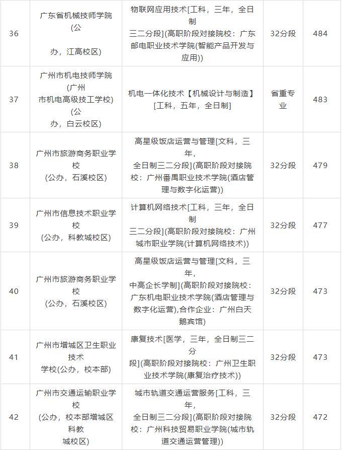 錄取分?jǐn)?shù)線