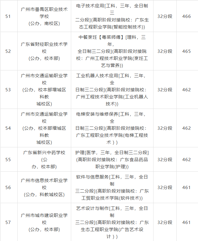 錄取分?jǐn)?shù)線