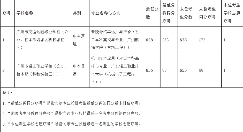中本貫通分?jǐn)?shù)線