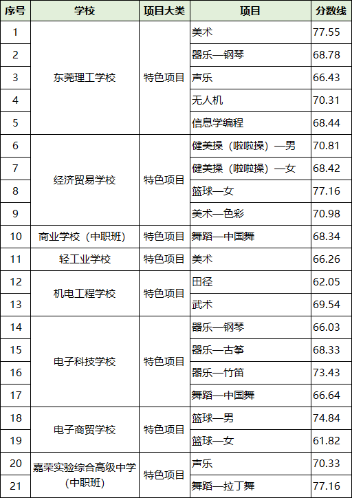 公辦中職分數線