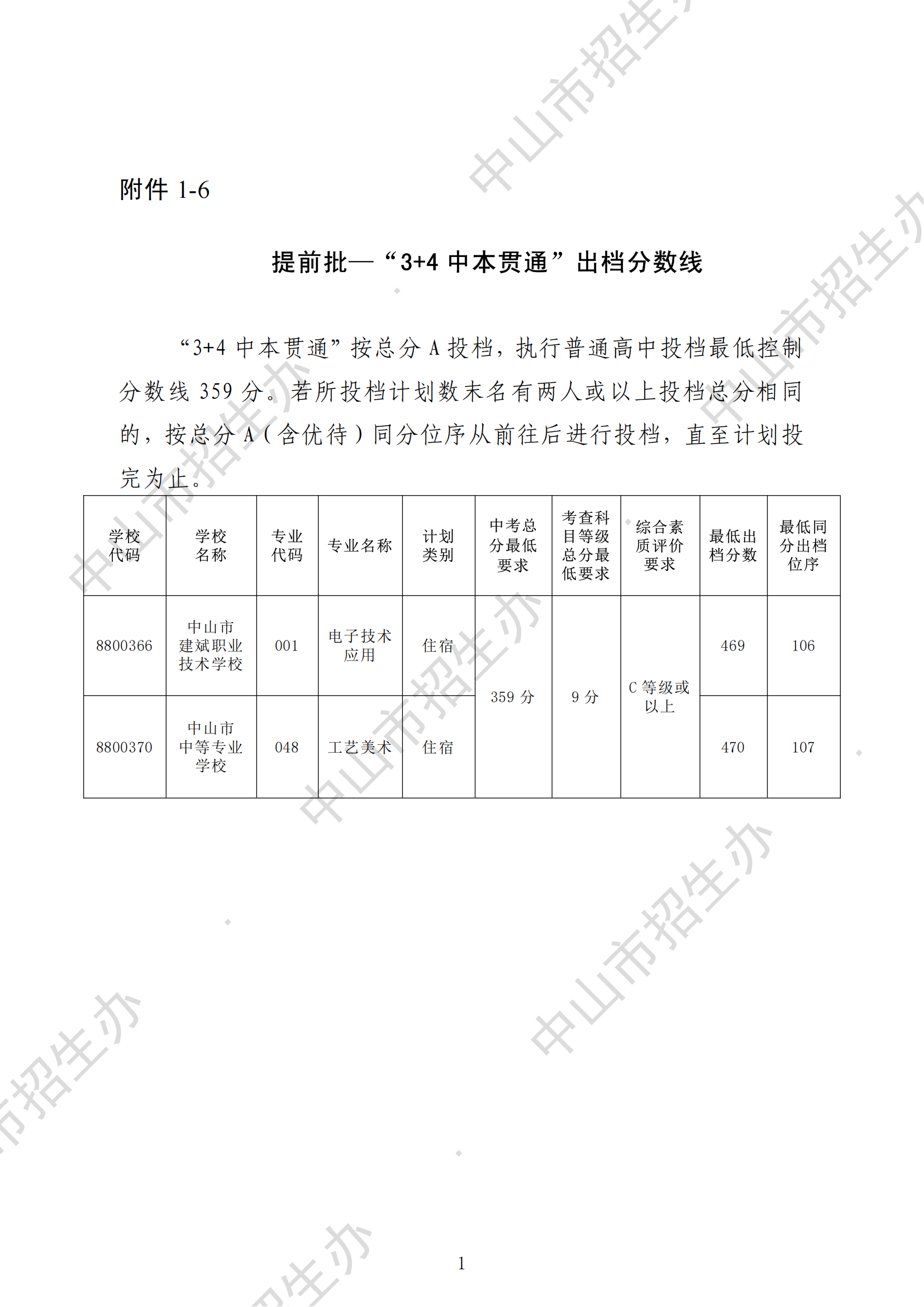 “3+4”中本貫通錄取分?jǐn)?shù)