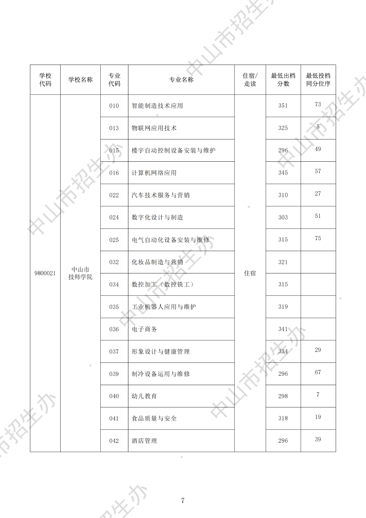 錄取分?jǐn)?shù)