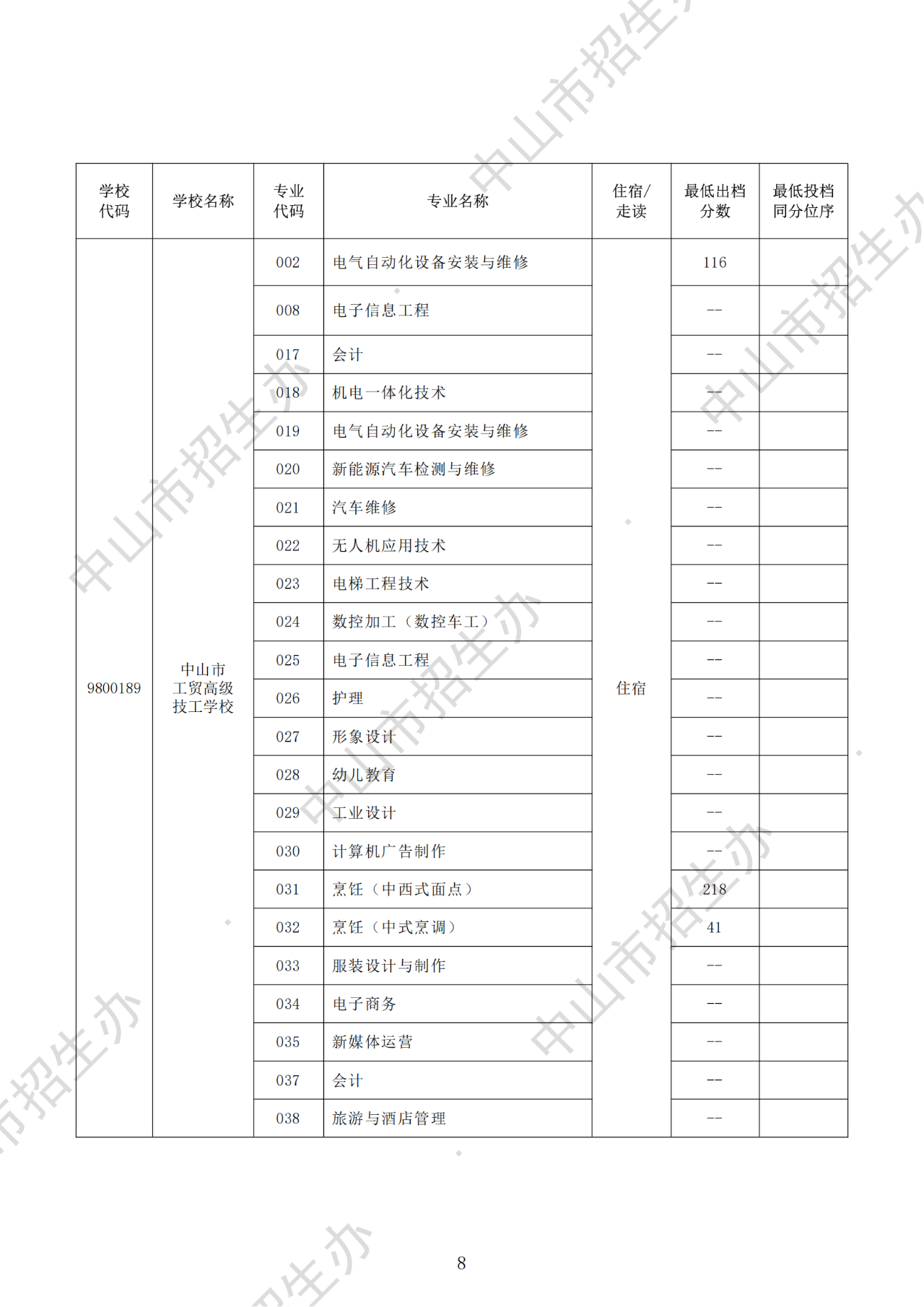 專業(yè)錄取分?jǐn)?shù)