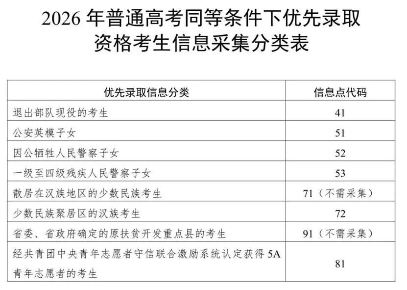 這些考生可優先錄取